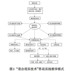 混合现实技术在农村中小学思政实践课中的研究与应用