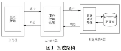 基于SpringBoot的在线协同办公系统设计与实现