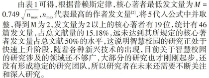 基于知识图谱的国内智慧校园研究可视化分析