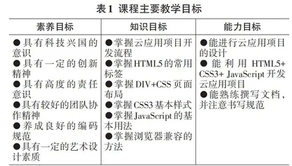 HTML5云应用开发课程思政教学改革探索