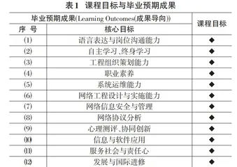 基于OBE视角的新工科专业计算机网络课程实践教学改革探究