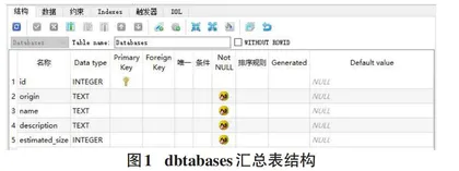 网络课程中嵌入式数据库技术的应用与编程实现