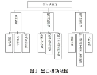 基于MFC的黑白棋的设计与实现