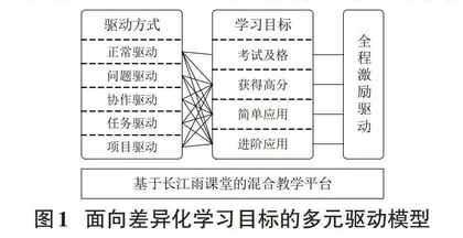 多元驱动的C++程序设计基础差异化混合教学模式研究与实践