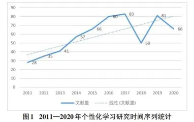 近十年国内个性化学习研究现状与展望