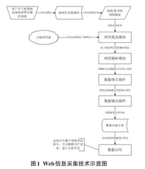 大数据背景下的计算机信息处理技术探析
