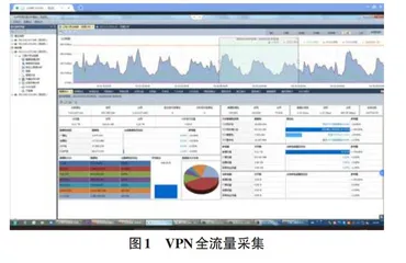 高校全网流量与核心业务性能分析实践