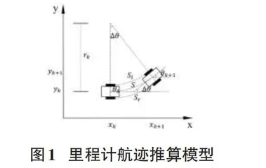 基于EKF多传感器融合的自动导航车(AGV) 位姿估计
