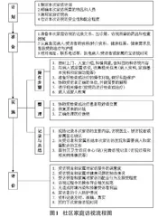 基于Unity 3D技术的家庭访视教育游戏设计与开发