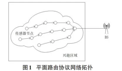 无线传感网络中的路由选择及优化研究