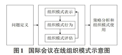 新冠肺炎疫情下的国际会议在线组织模式探讨