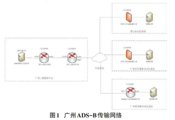 基于PIM/IGMP协议的空管ADS-B数据传输优化方案