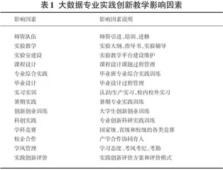 新工科背景下大数据专业实践创新教学影响因素研究