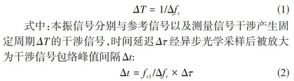 基于小波变换的双光梳高精度绝对距离测量方法