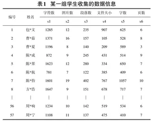 基于系统聚类的电子作业不诚信行为识别研究