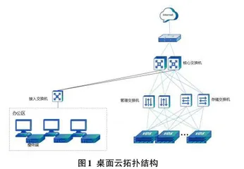 桌面云技术在智慧校园建设中的应用研究