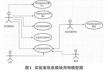 基于Python的在线实验室管理系统的设计