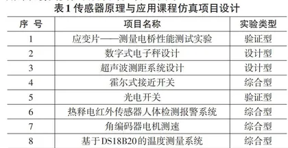 基于网络时代下传感器原理与应用课程教学改革研究
