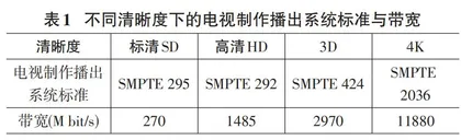 电视制作播出系统IP化网络架构解决方案