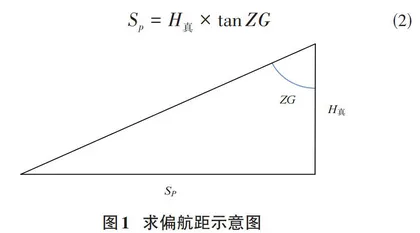 航线基本点相关计算软件的设计与实现