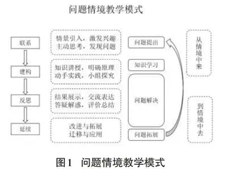 中学机器人社团课教学模式设计与实践