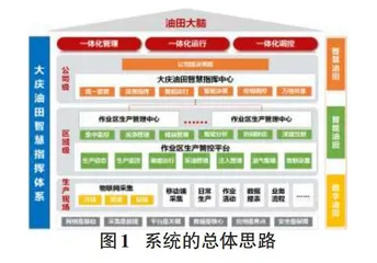 油气田作业区生产管控平台设计与实现
