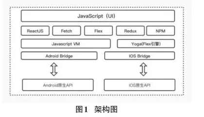 基于前端领域移动端跨平台方案的研究
