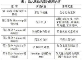 思政元素在多媒体技术及应用课程中的应用