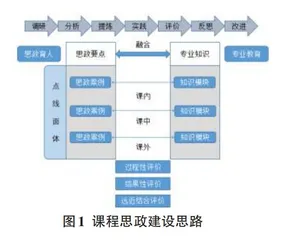 程序设计基础课程思政教学改革与探索