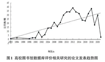 高校图书馆数据库评价热点与绩效评价体系研究 