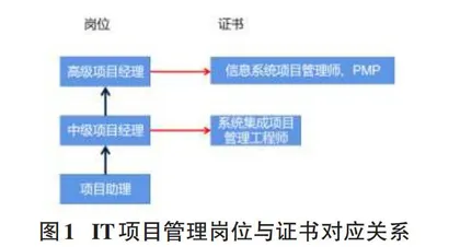 基于工程教育认证理念的软件项目管理教学改革研究与实践
