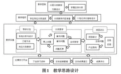 应用型本科软件工程专业综合实训方案设计研究