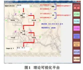 基于TVP软件工程课程教学改革初探