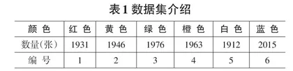 基于颜色矩和SVM的魔方颜色识别算法研究