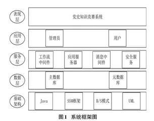 党史知识竞赛系统的设计与实现