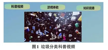 VR垃圾分类科普体验系统的设计与实现