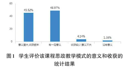 《数据库原理与应用》课程思政教学模式设计与实践