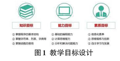 “一流课程”背景下程序设计类课程思政建设探究
