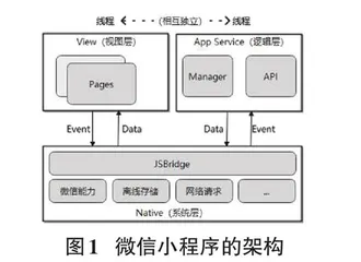基于云开发的高校课程助手小程序的设计