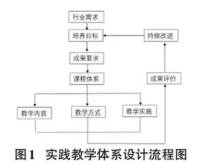 OBE背景下信息工程本科专业毕业走向研究