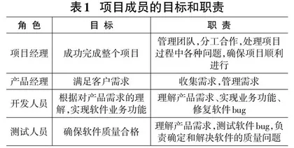 项目推进的JavaWeb课程教学研究