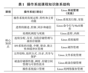 校企合作模式下操作系统课程综合改革与实践探究
