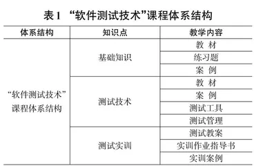 职业本科教育中“软件测试技术”课程的教学模式探究