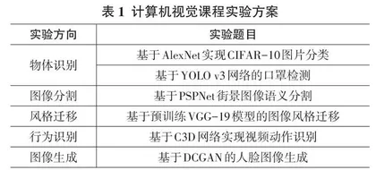 基于ModelArts云平台的计算机视觉实验教学探索