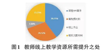 虚实结合的《移动通信》在线课程设计与实践