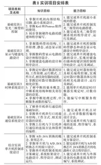 基于Proteus仿真平台的单片机实践课程的教学研究