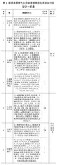 数据库原理与应用继续教育在线课程建设研究
