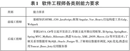 “1+X”证书制度下高职软件技术专业人才培养模式改革研究