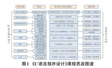 计算机类专业课程思政教学研究与实践 