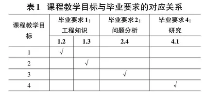 面向工程教育认证的计算机组成原理教改实践探究